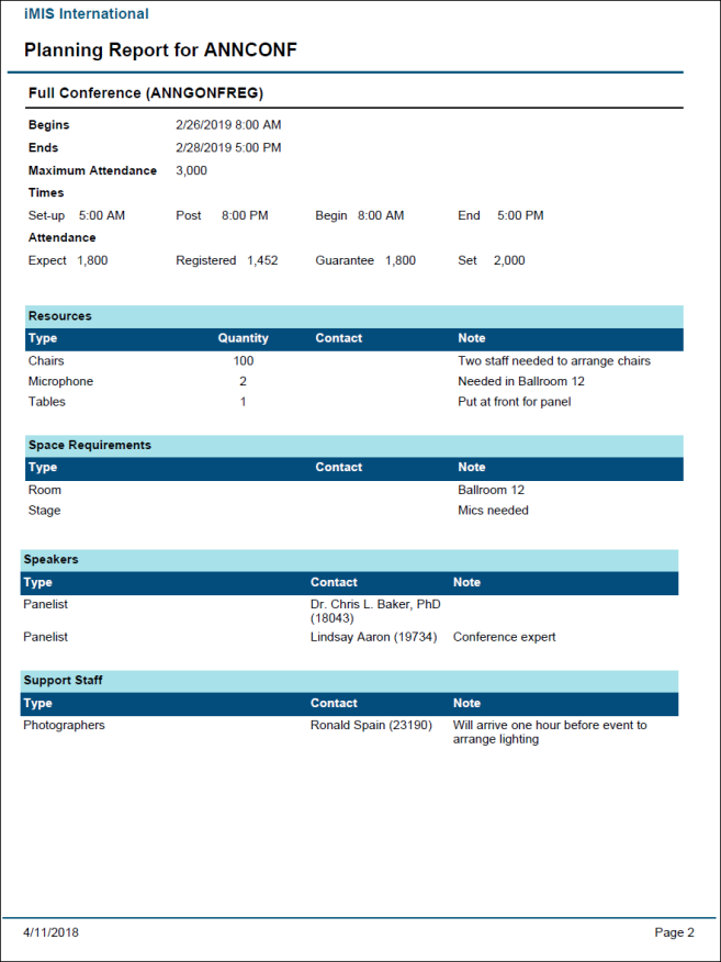 Viewingthe Event Planning report example 2